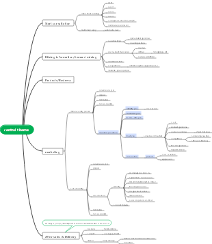 Any product marketing and delivery process ppt