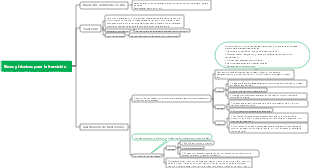 Mapa mental de las bases y técnicas para la transición.