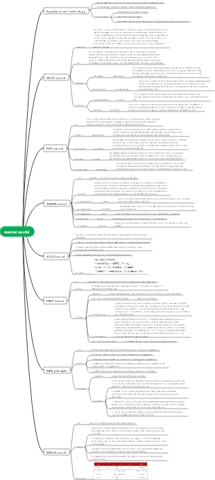 mental model