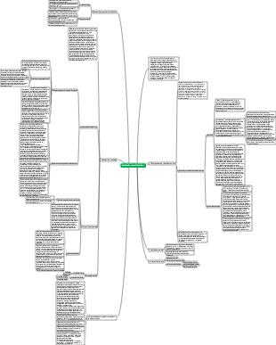 Introducción al mapa mental de virología