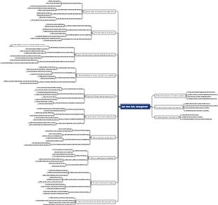 Customer data management