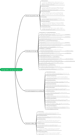 transportation management process