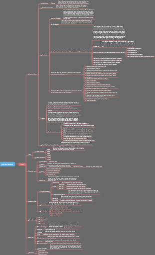 USA Basketball Replica Mind Map
