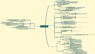 How to read a book reading notes