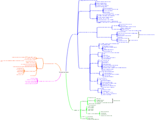 The history and future of education