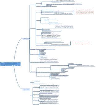 Publicity and Promotion Plan of New Media Operations Department