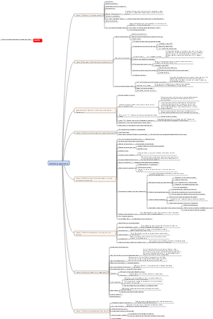 McKinsey working method mind map