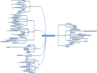 A partial review of the basic principles of financial management