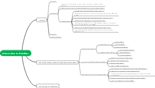 Introduction to Nutrition Mind Map