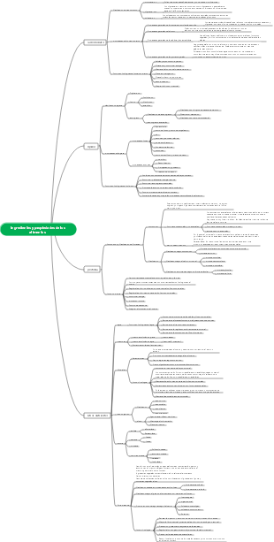 Mapa mental de ingredientes y propiedades de los alimentos.