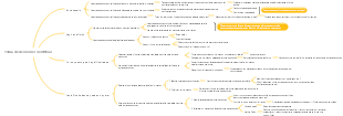 Guan Zong Writing·Lao Lu 33 artículos Mapa mental de toma de decisiones científicas