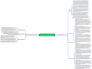 Mapa mental de la estrategia de marketing de Starbucks