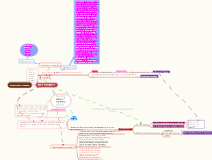 Mapa mental de patogénesis de la diabetes