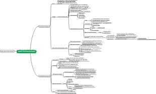 Mapa mental de química analítica volumen 2