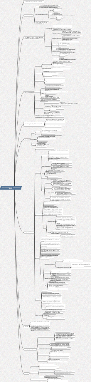 Mapa mental de fiebre hemorrágica con síndrome renal