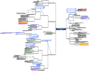 Mapa mental de insuficiencia cardiaca