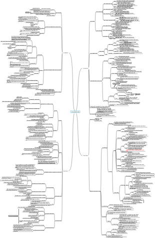 Mapa mental de los cuatro tejidos básicos de histología y embriología.