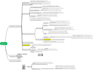 Mapa mental de los protozoos