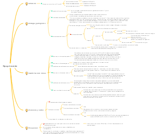 Mapa mental de hipopotasemia