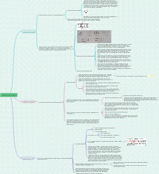 Capítulo 4 Mapa mental de los componentes de control hidráulico