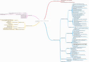 Mapa mental de estrategia de operación de crecimiento de usuarios