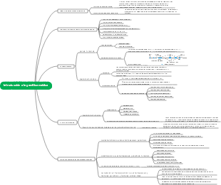 Introducción al mapa mental de genética médica