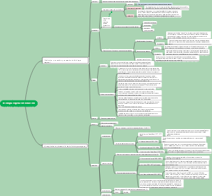 Mapa mental de introducción a la fisiología vegetal