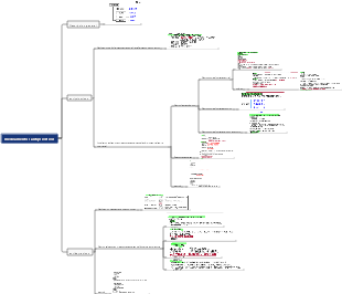 Mapa mental de los fármacos antipsicóticos