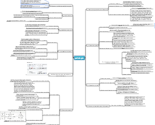 Patología inflamación tumor mapa mental