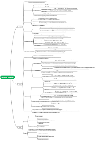 Mapa mental de elementos de la industria de servicios y el comercio minorista