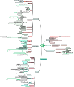 Mapa mental de cirrosis