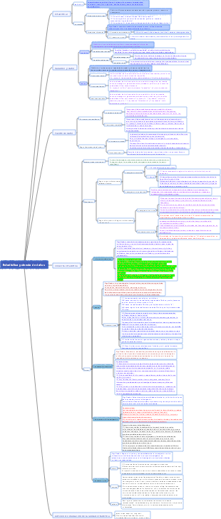 Capítulo 23 - Estadística y ciencia de datos