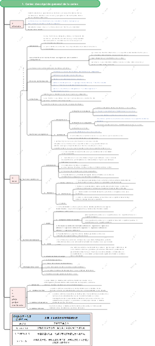 Pulpa dental-1.1 Caries-Descripción general de la caries