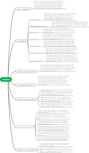 ¿Qué es LangChain ——Marco de programación de modelos de lenguaje grande potente y fácil de usar