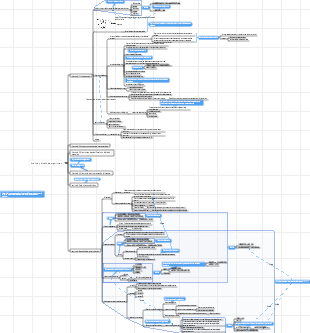 Análisis y diseño de algoritmos.
