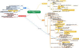 Capítulo 10 Compuestos que contienen nitrógeno