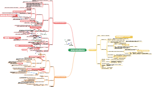 Capítulo 9 Ácidos carboxílicos y derivados de ácidos carboxílicos