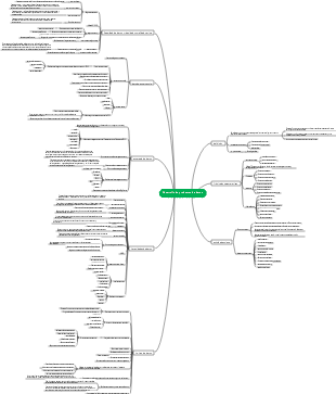 Capítulo 5, Desarrollo de productos de datos