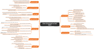 Puntos de conocimiento del índice MySQL