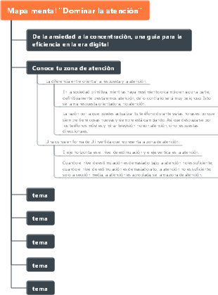 Mapa mental Dominar la atención