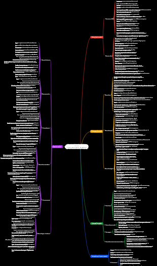 Criterios de evaluación de madurez de ITIL V3