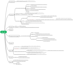 Mapa mental resumido de funciones de excel de computadora