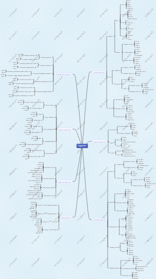 mapa mental cognitivo