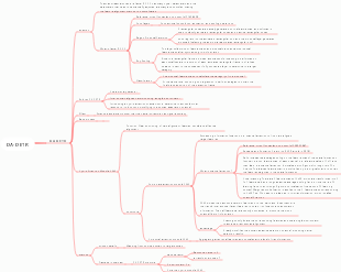 DA-DETR (In-depth interpretation of thesis ideas)