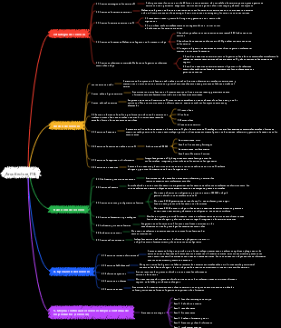 Arquitectura ITIL (versión corta)