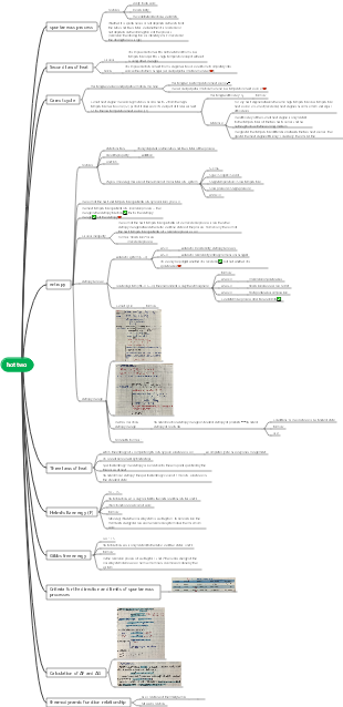 Second Law of Heat, Entropy and Carnot Cycle