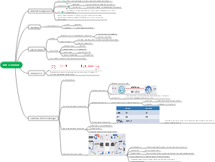 VPN overview