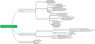 Mid-term meeting mind map