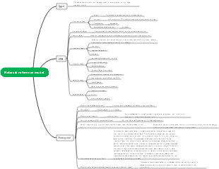 2. Network reference model