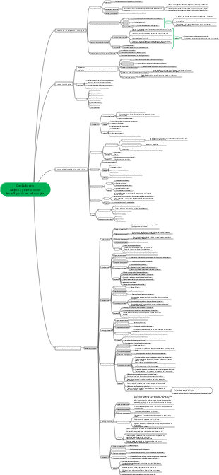 Psicología General Capítulo 1 Mapa Mental